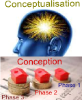 Différence entre conceptuatisation et conception d’un projet