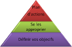 Plan d’actions