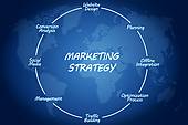 Introduction au plan marketing 1/2