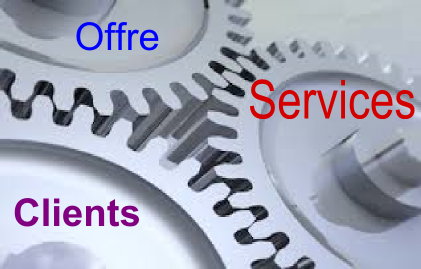 Formation e-learning – Concevoir votre offre de services