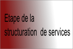 Structurer des services – étape 2 de structuration après la préparation