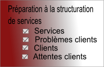 Préparation à la structuration des services