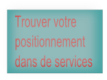 Quel positionnement pour votre service ?