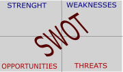Qu’est-ce qu’une analyse SWOT ?