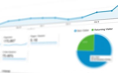Comment définir votre niche? – Les trois premières questions de l’analyse?