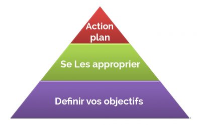 Traduire vos objectifs en objectif individuel et vous l’approprier