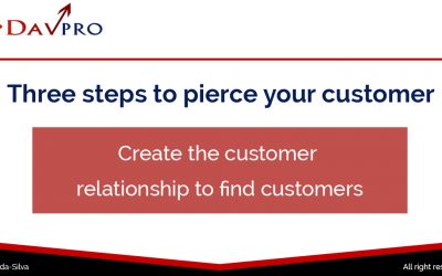 3 steps to find customers